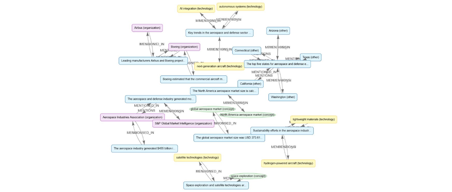 Knowledge Base screenshot 1